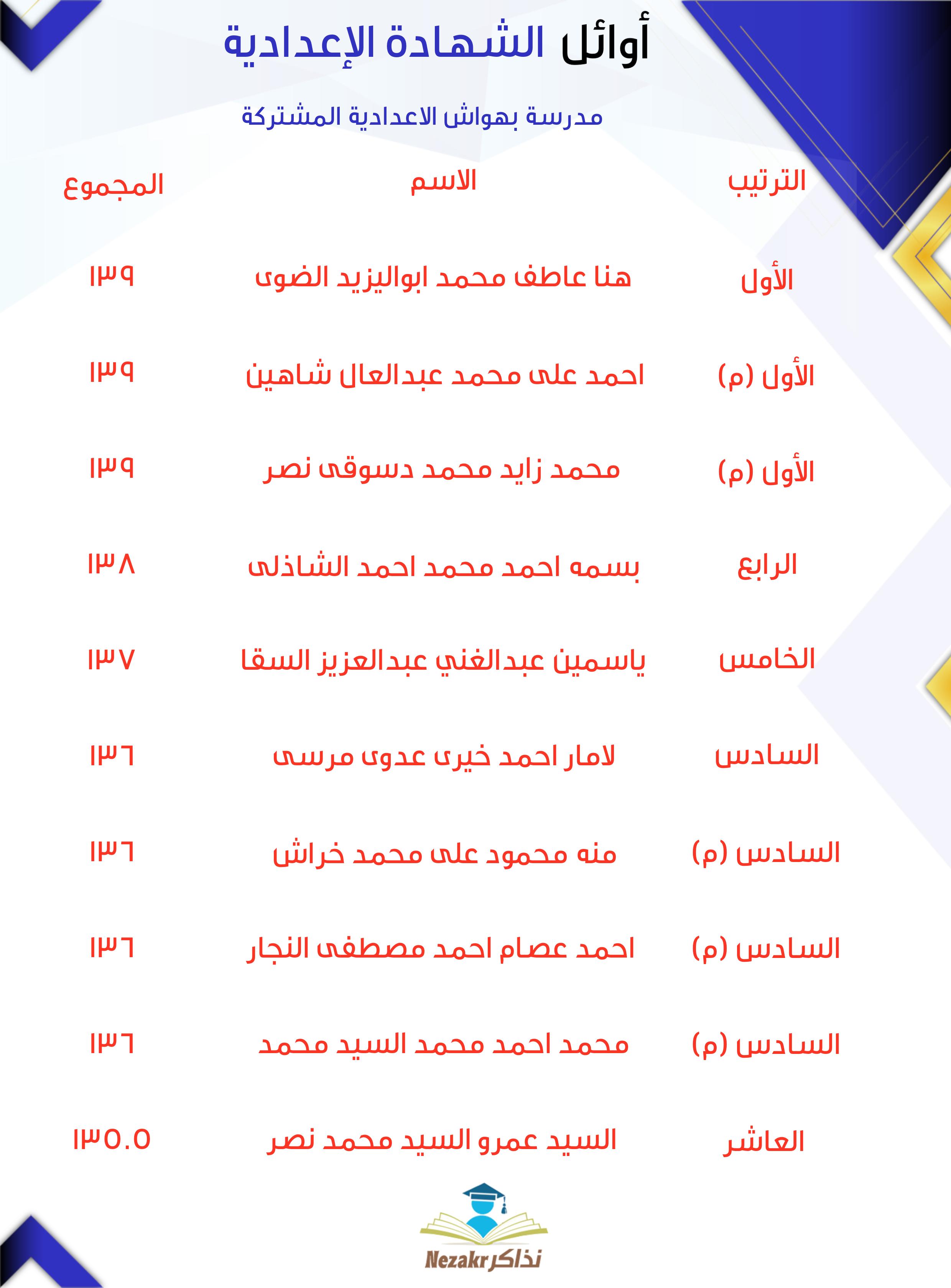 قائمة الأوائل  
